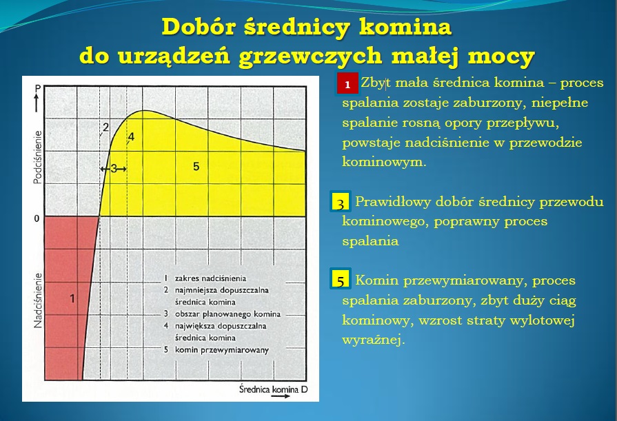 kominy