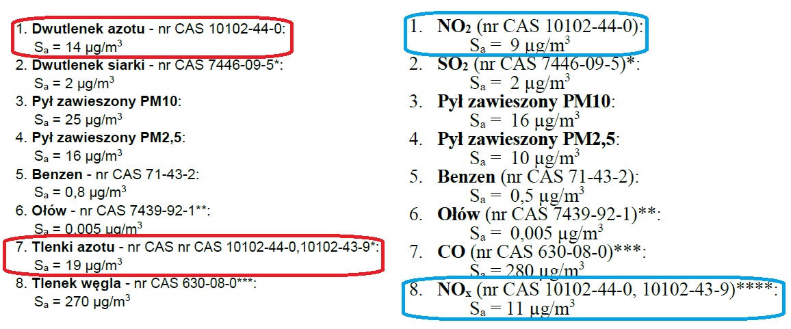 aktualny stan zanieczyszczenia powietrza