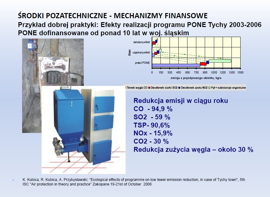 paliwa stałe środki pozatechniczne