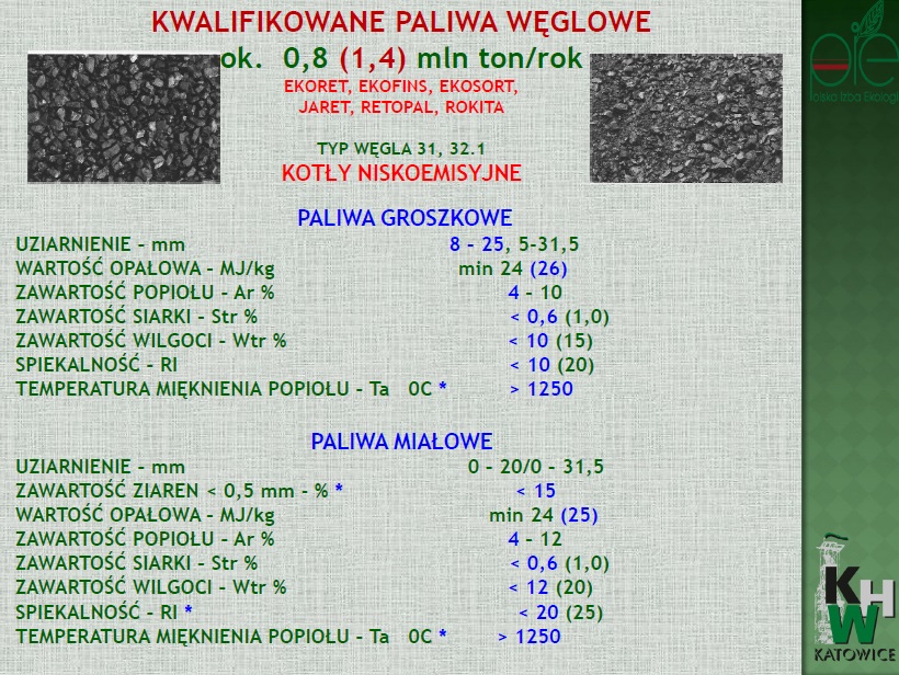 paliwa stałe kwalifikowane